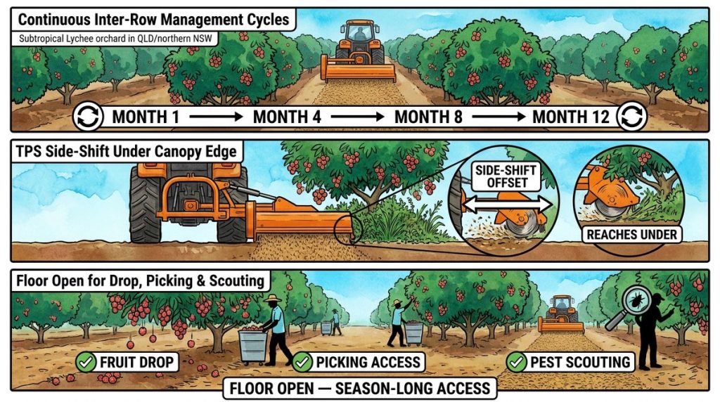 Lychee Inter Row Control L